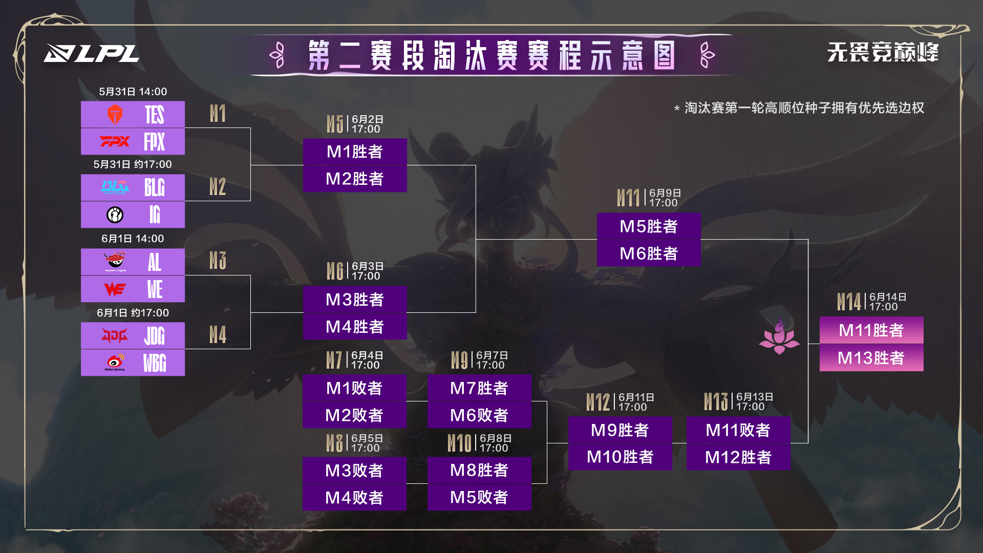 包含IG绝杀DRX，Lehends完成史诗逆转峡谷大战2025世界赛，锁定晋级资格的词条
